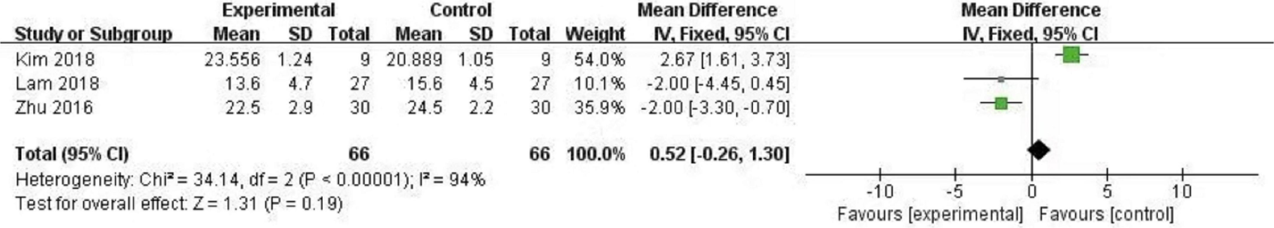 Effects of whole-body vibration training on cognitive function: A systematic review